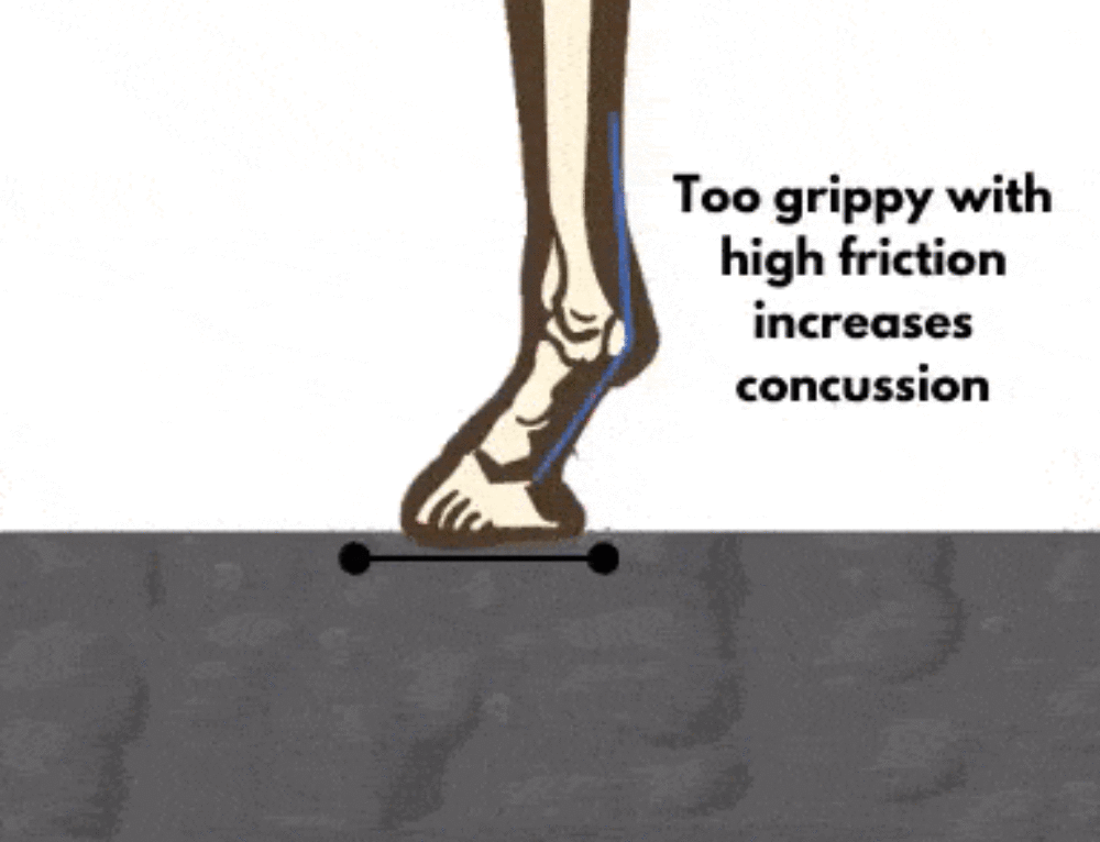 Horse Arena Footing 101 Footing Solutions USA LLC.