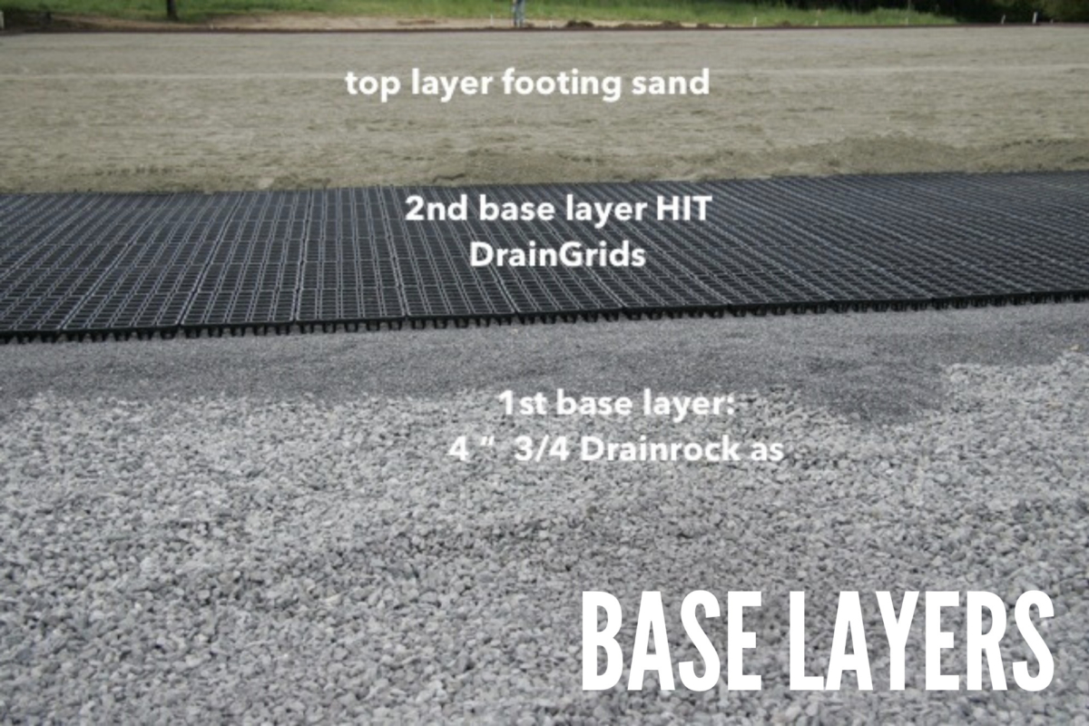 Preventing Arena Base Hazards and Issues Footing Solutions USA