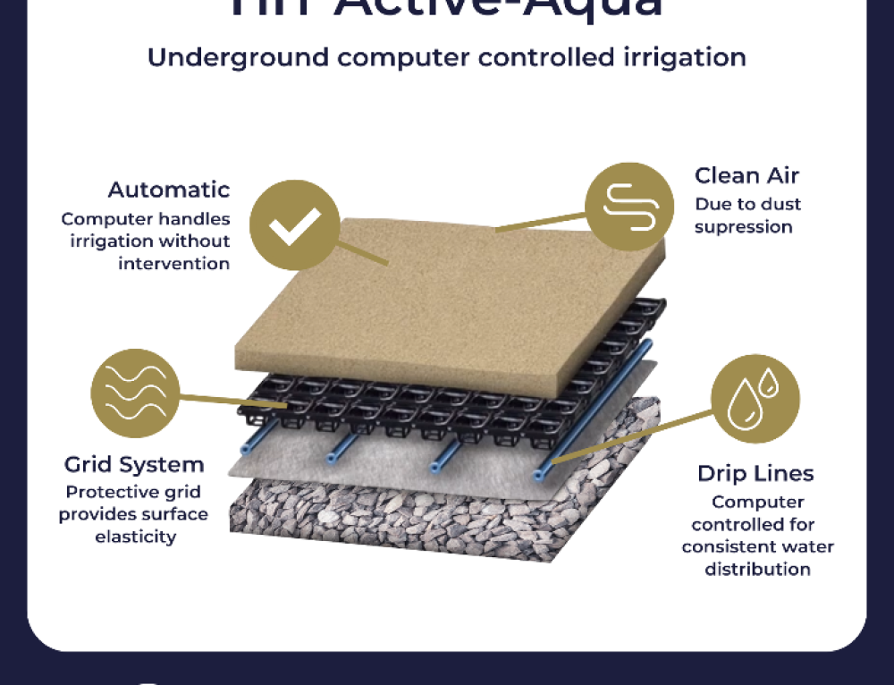 Horse Arena Footing 101 Footing Solutions USA LLC.