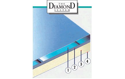 An illustration showing the layers of a Diamond arena mirroe