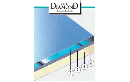 An illustration showing the layers of a Diamond arena mirroe