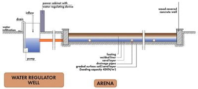 an illustration of how the ebb and flow watering system works